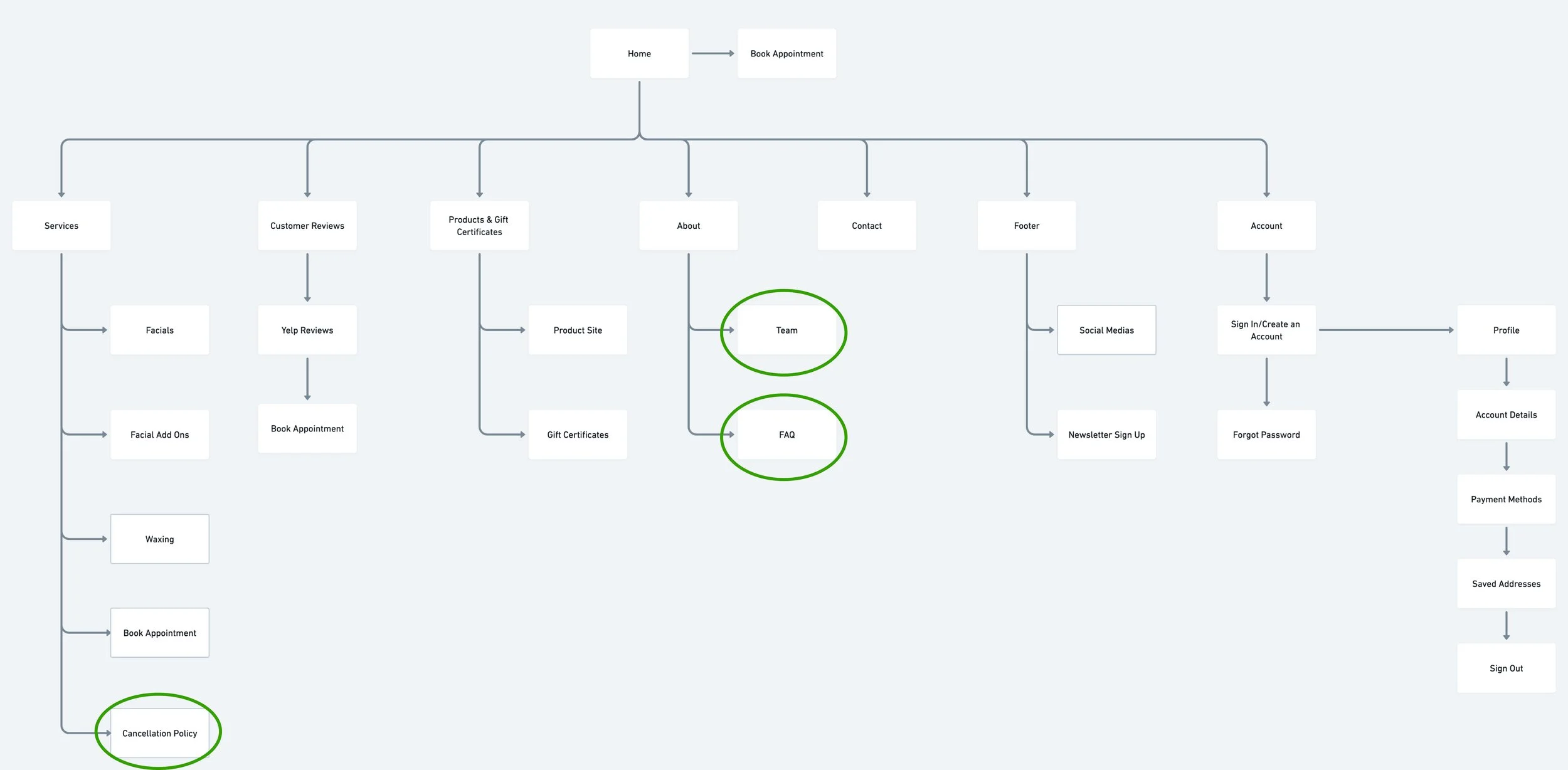 Revised Sitemap
