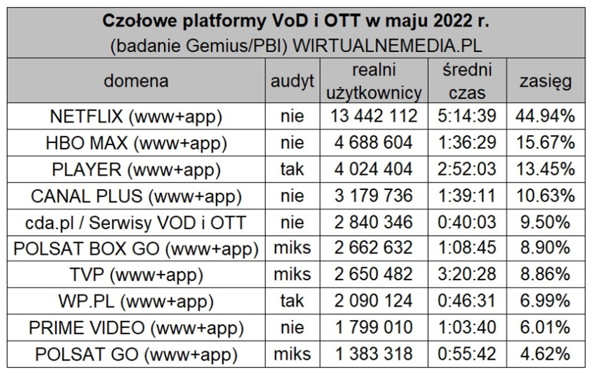 Poland — Global Internet TV Consortium