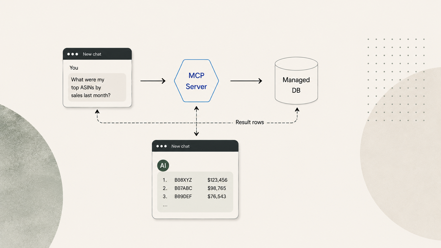 How to Connect AI to Your Amazon Data: Five Approaches Compared