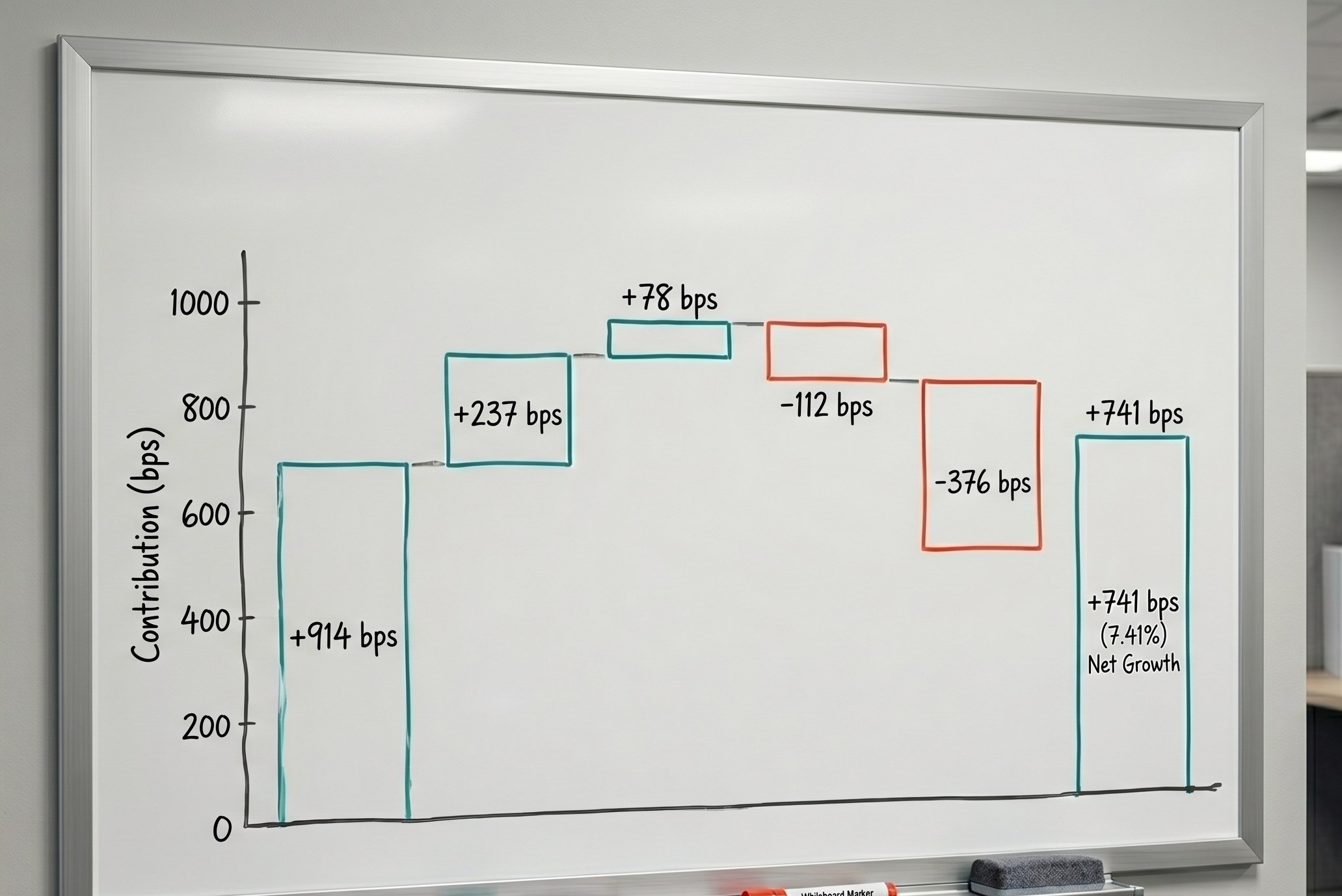 Contribution to Change (CTC): The Framework Behind Amazon's Business Reviews