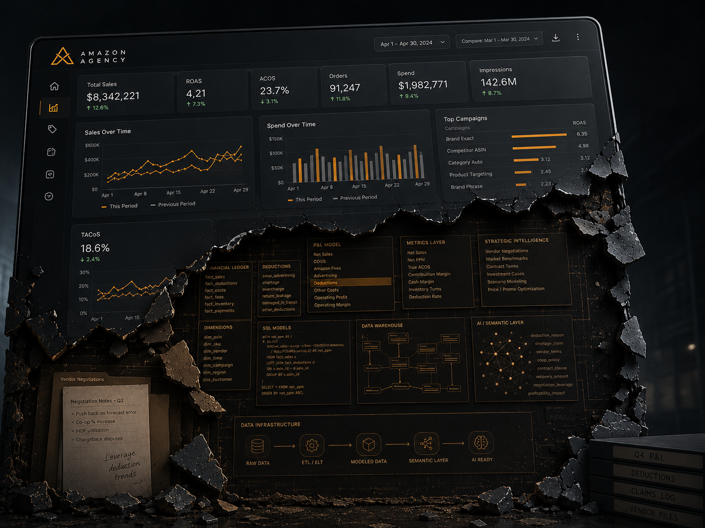 Your Agency Dashboard is Worthless.