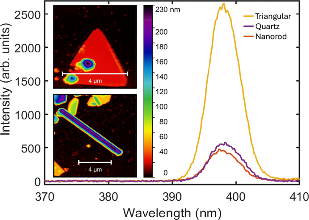 Publication: Nonlinear anisotropy in phase-tuned wide-gap halide
