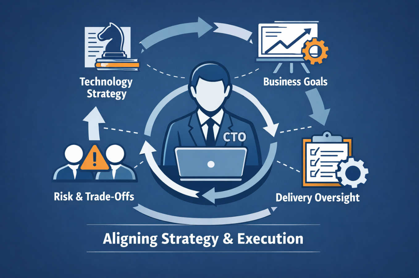 What Does a CTO Actually Do - And Why Is It So Important?