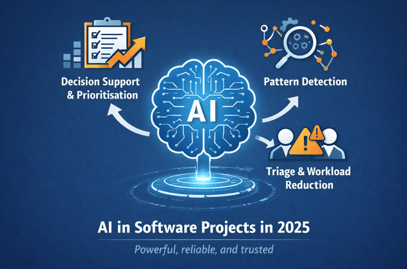 AI in Software Projects in 2025: From Hype Cycle to Operational Advantage