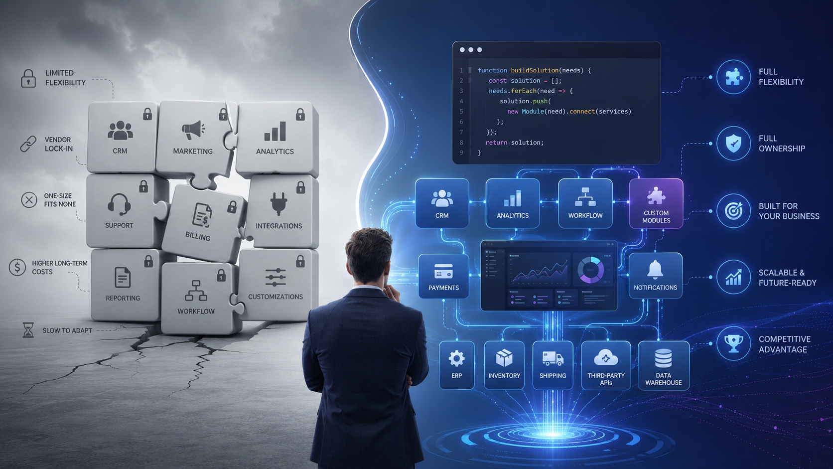 Why many companies are now choosing custom instead of SaaS