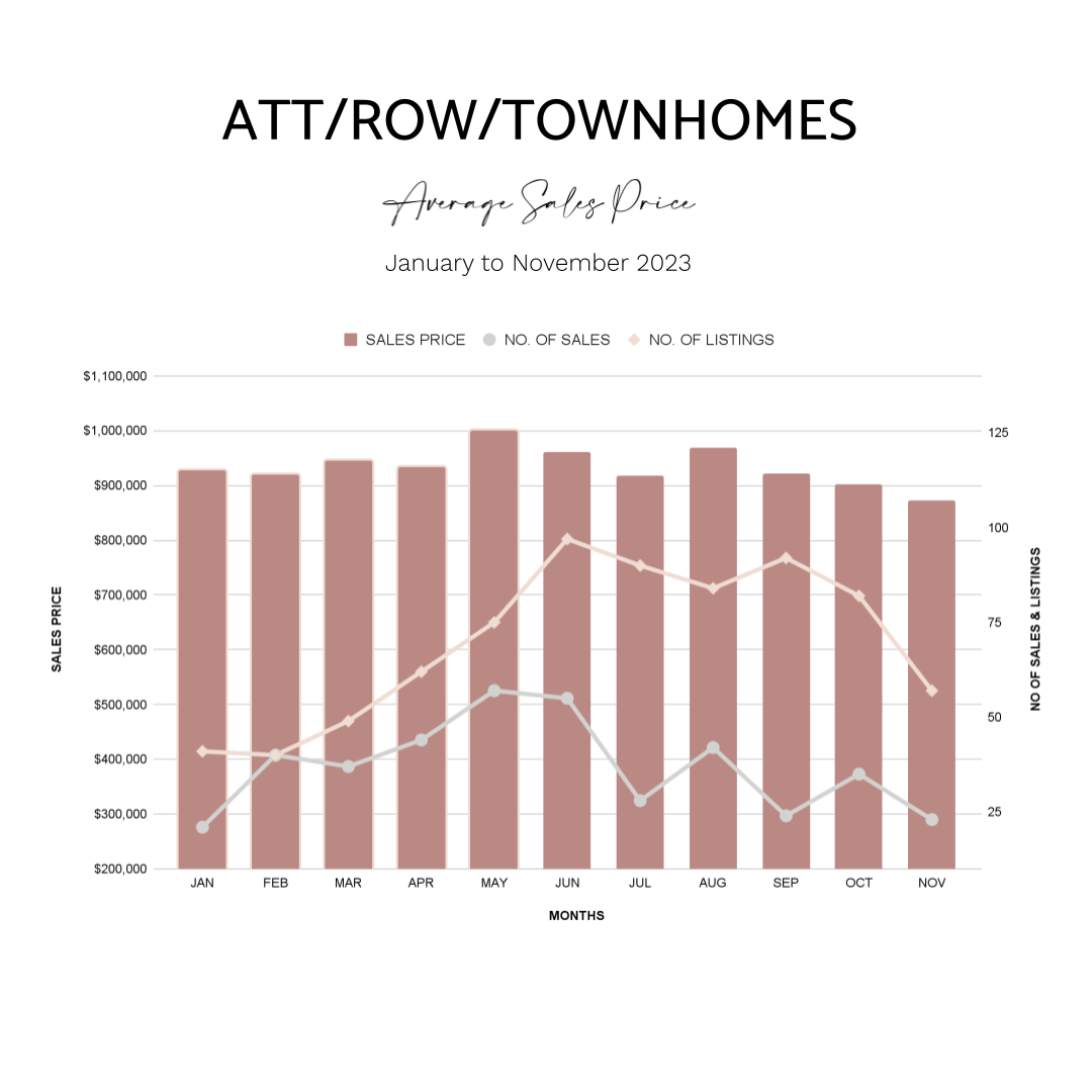 2023 Milton Real Estate Market Trends and Price Report Milton Housing