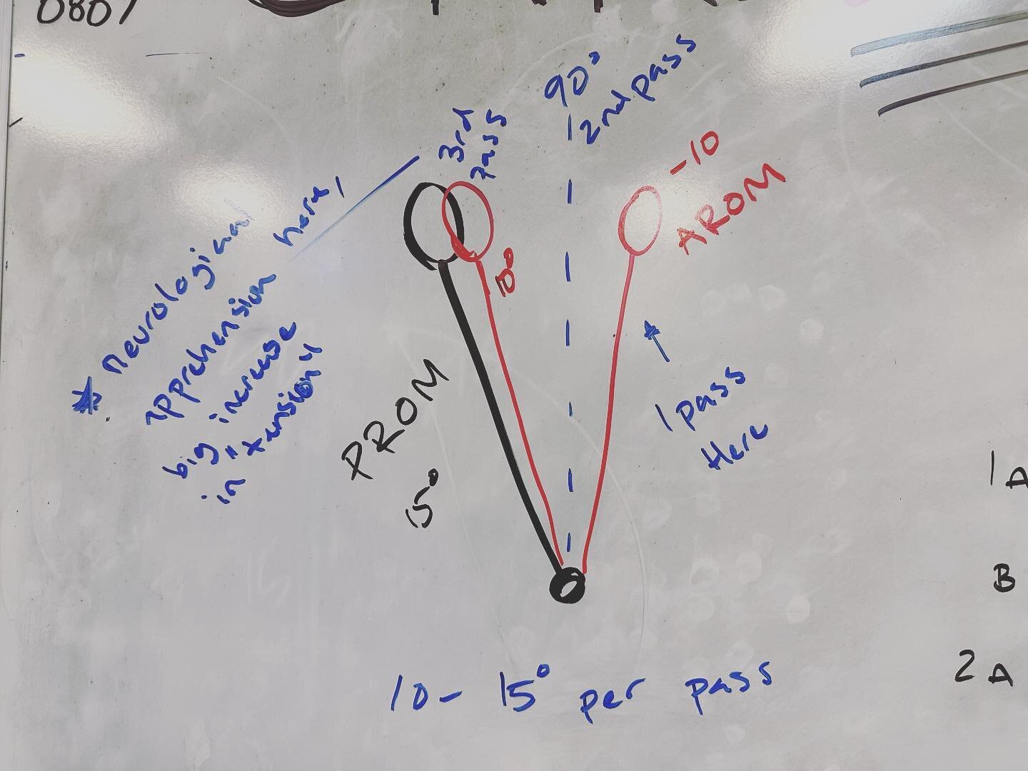 A breakdown of the positional isometric work we did on shoulder external rotation for my client Larry. I&rsquo;ve been using the white board more and more to explain and break things down. 
🔻
@functional_range_conditioning
#ControlYourself
#Function