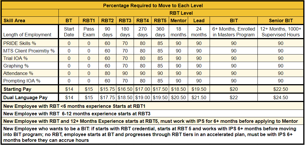 RBT Job Description Irby Psych Pediatric Clinic rbt-job-description-irby-psych-pediatric-clinic