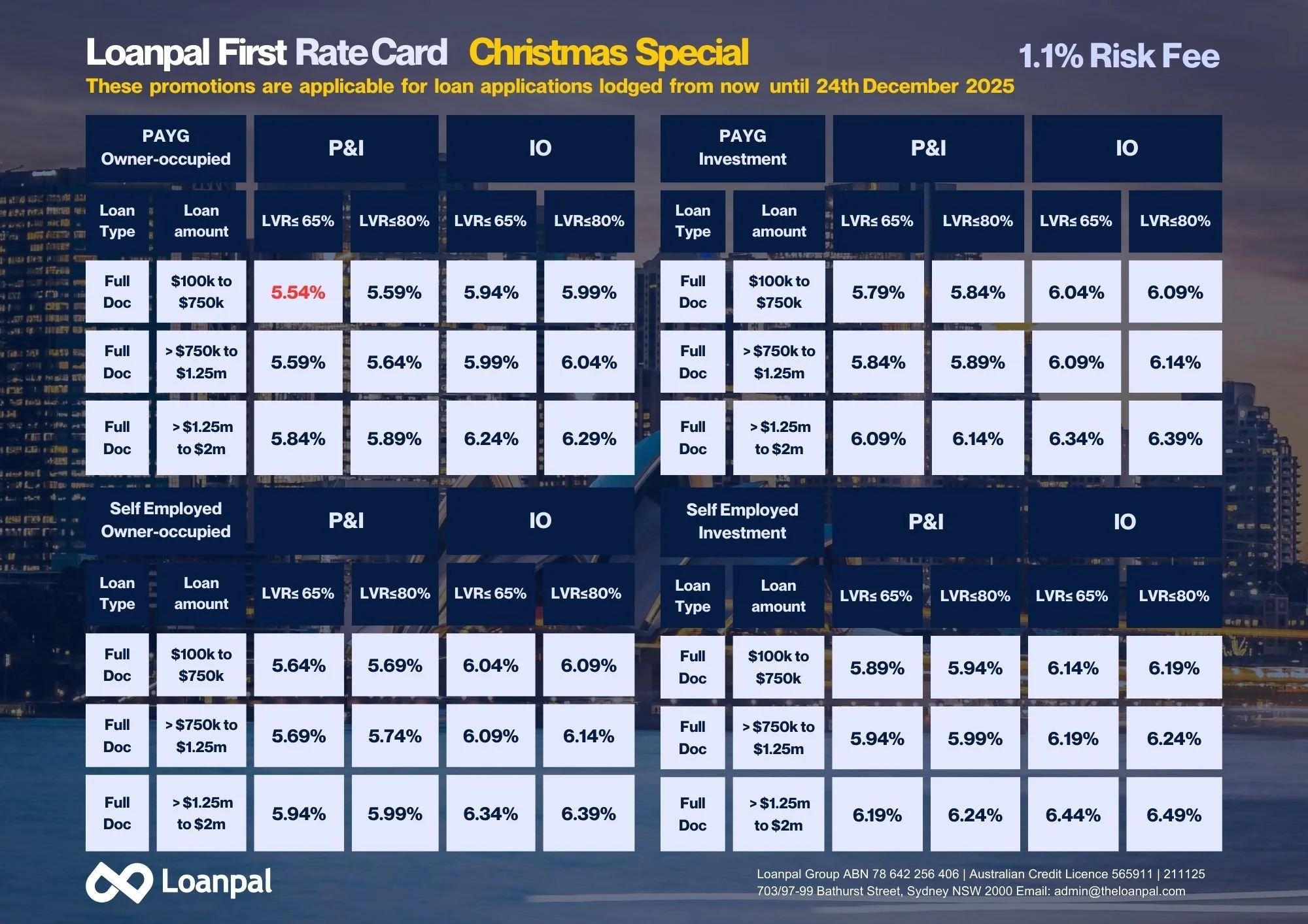 Self Employee Owner-occupied.jpg