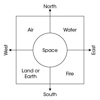 elements.jpg