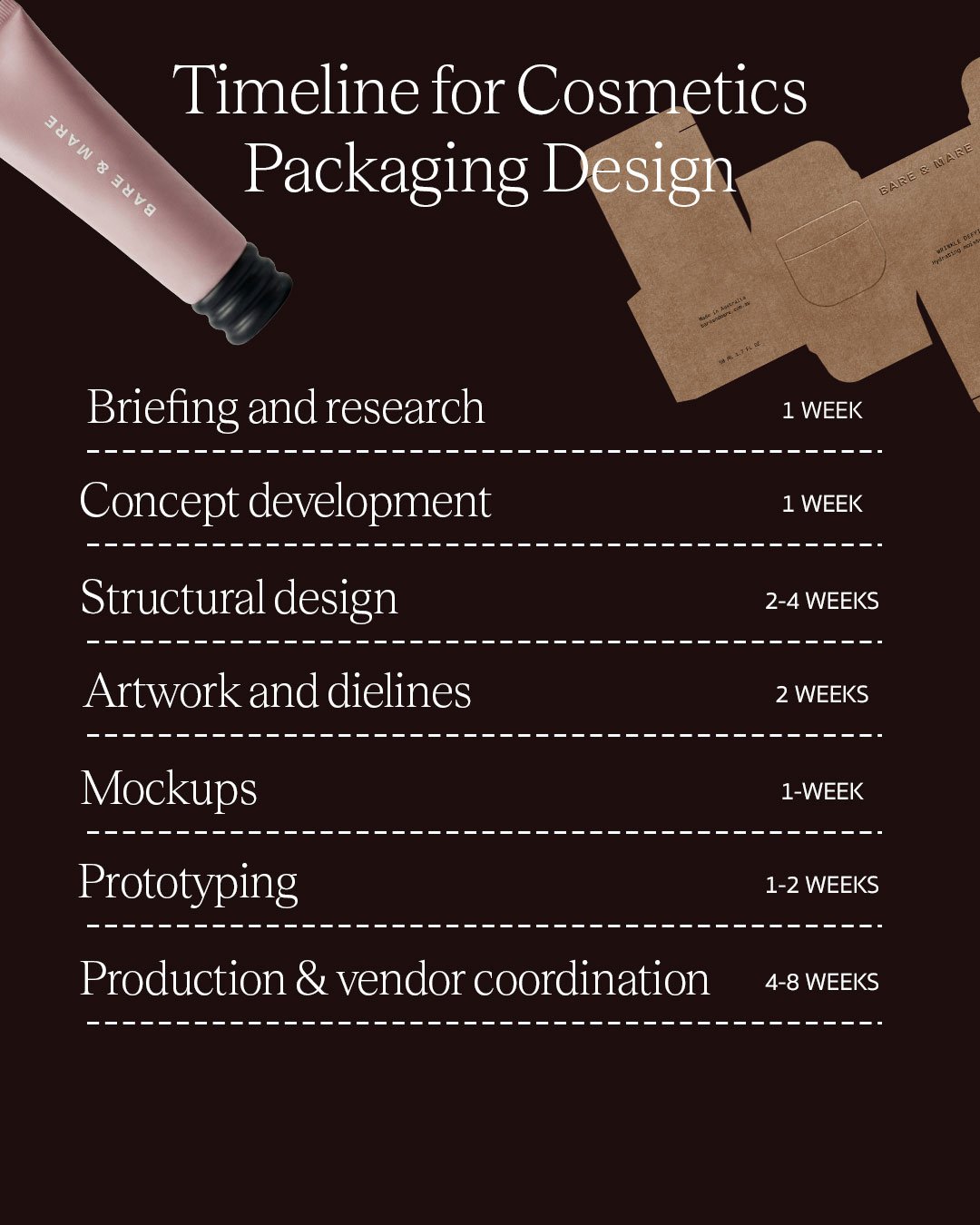 Typical timeline for cosmetic packaging design, prototyping, and production for premium beauty brands.