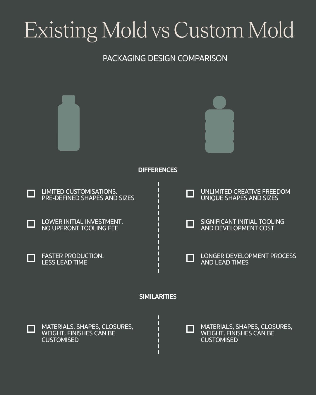 Comparison of existing mould and custom mould options in cosmetic packaging design.