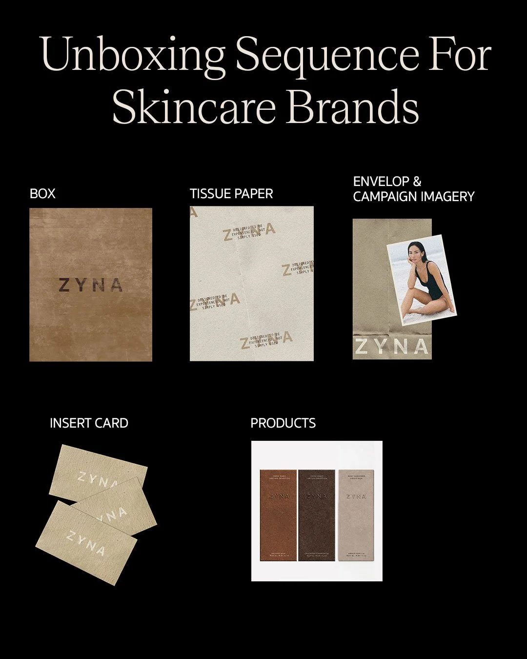 Luxury skincare unboxing sequence elements showing branded shipping box, printed tissue paper, campaign envelope, insert cards, and product bottles.