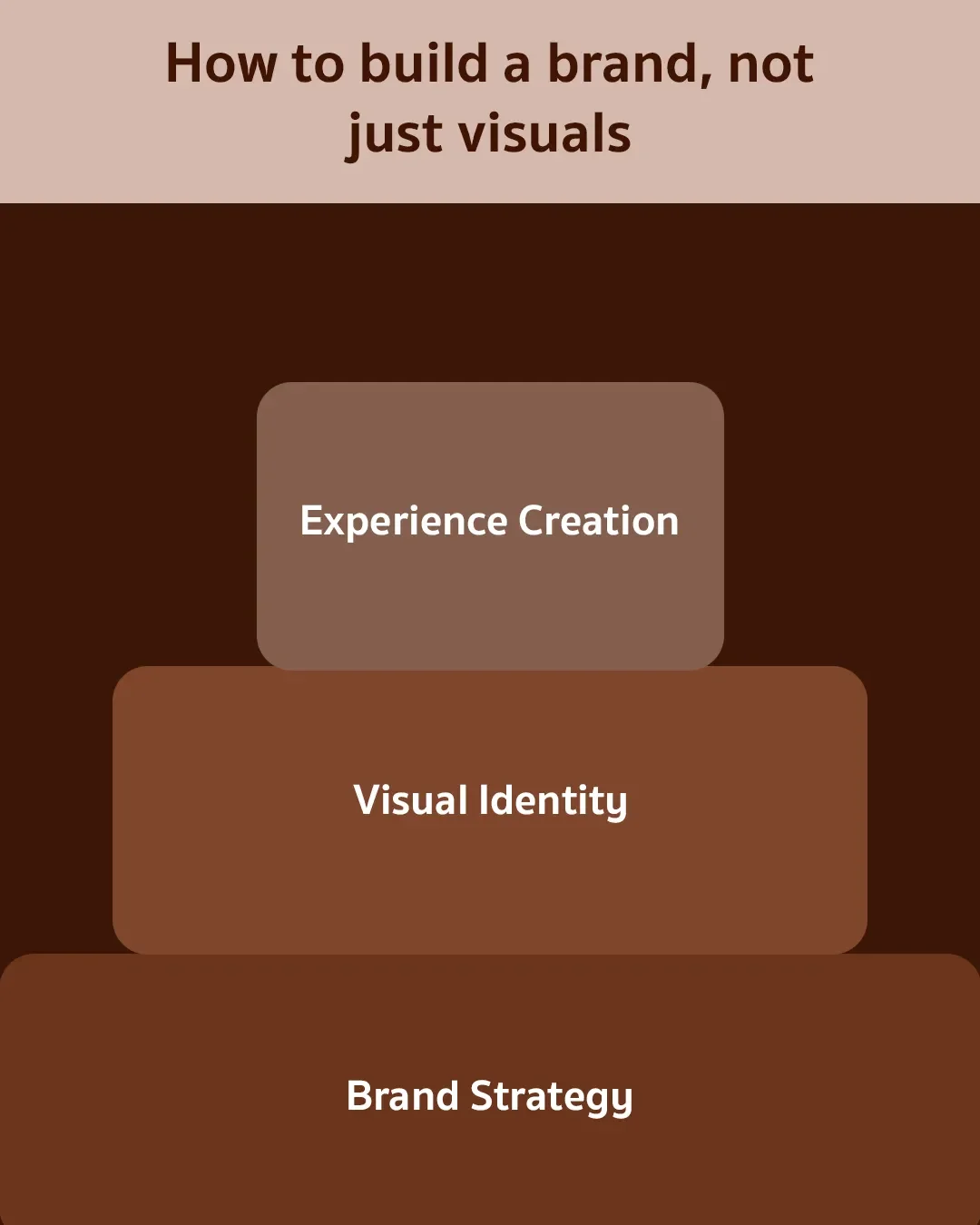 How to build a brand