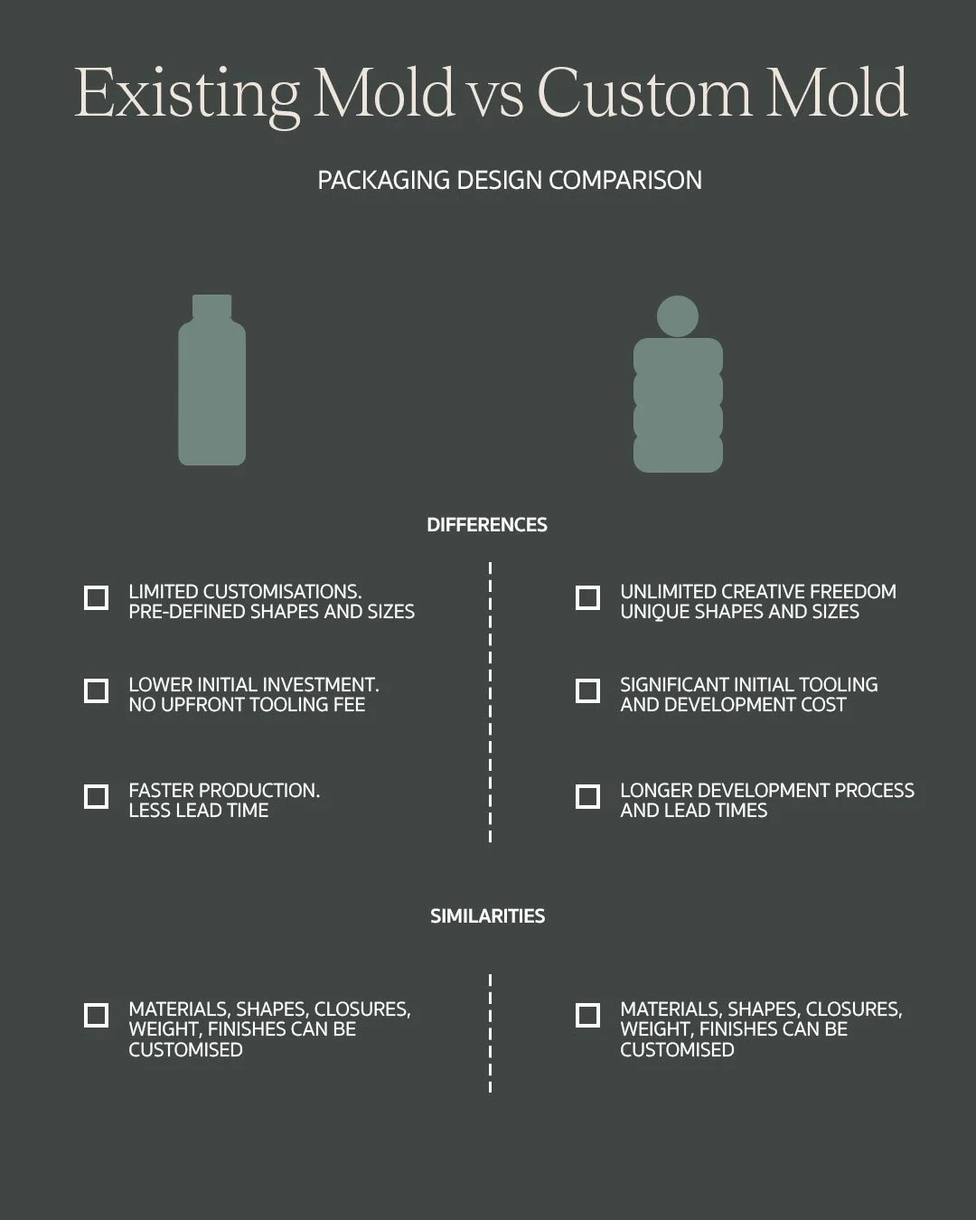 Comparison of existing mould and custom mould options in cosmetic packaging design.
