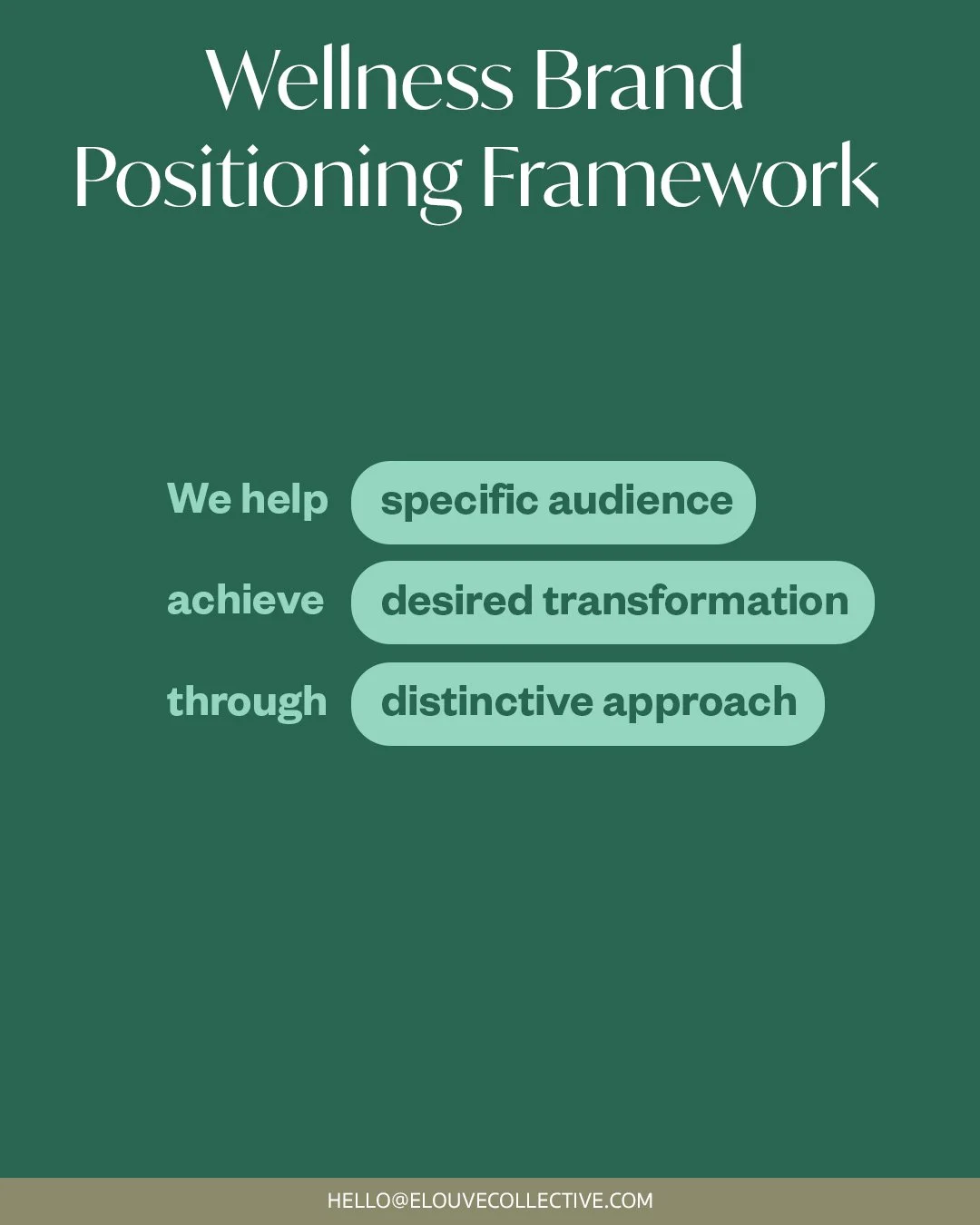 Wellness brand positioning framework for founders.