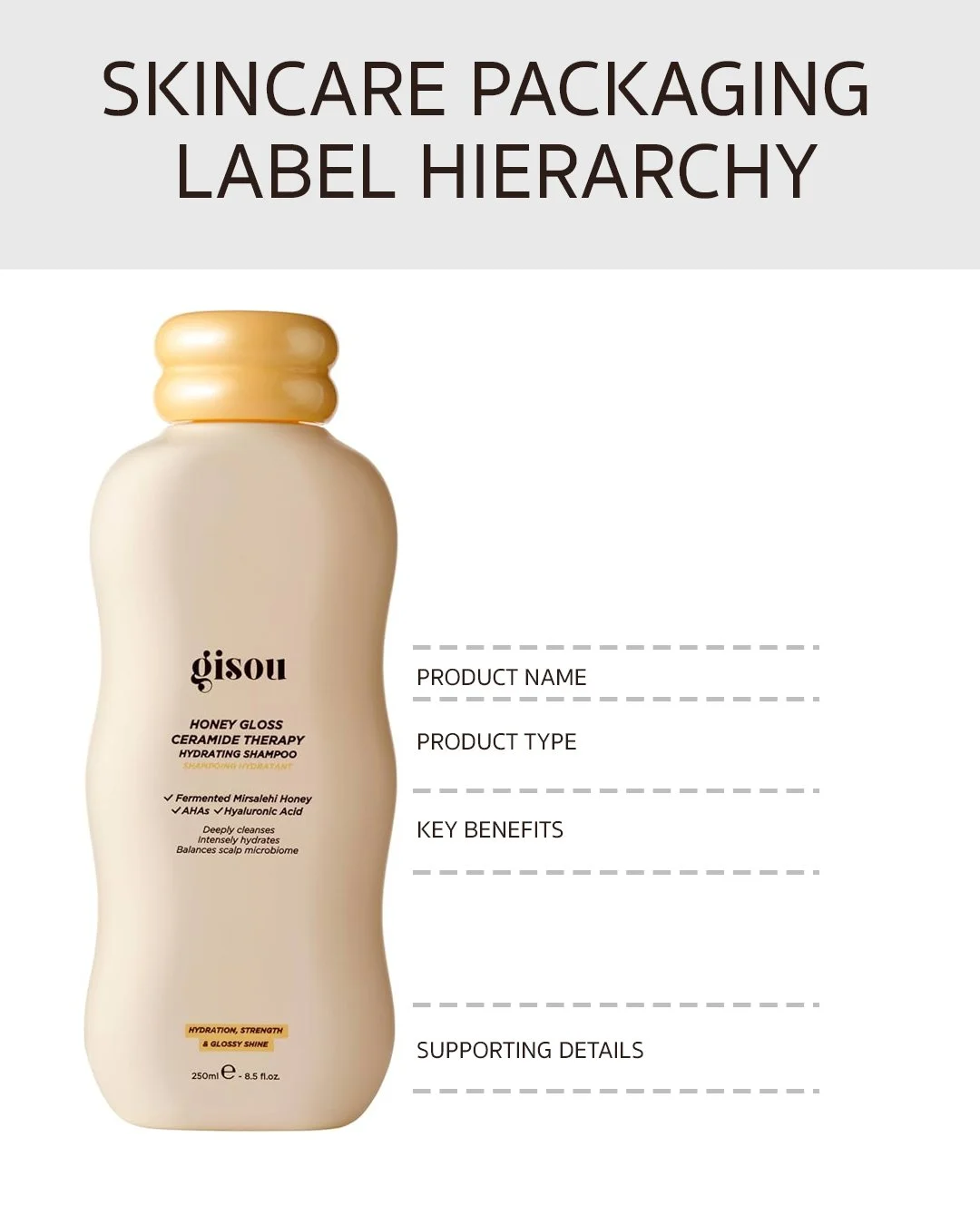 Skincare packaging label hierarchy showing what customers should read first.