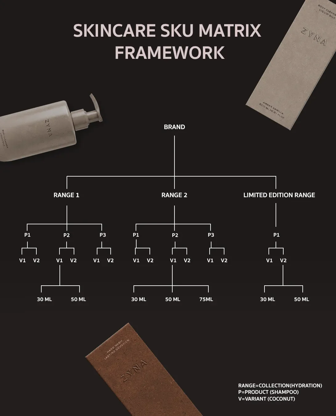 Skincare SKU matrix framework