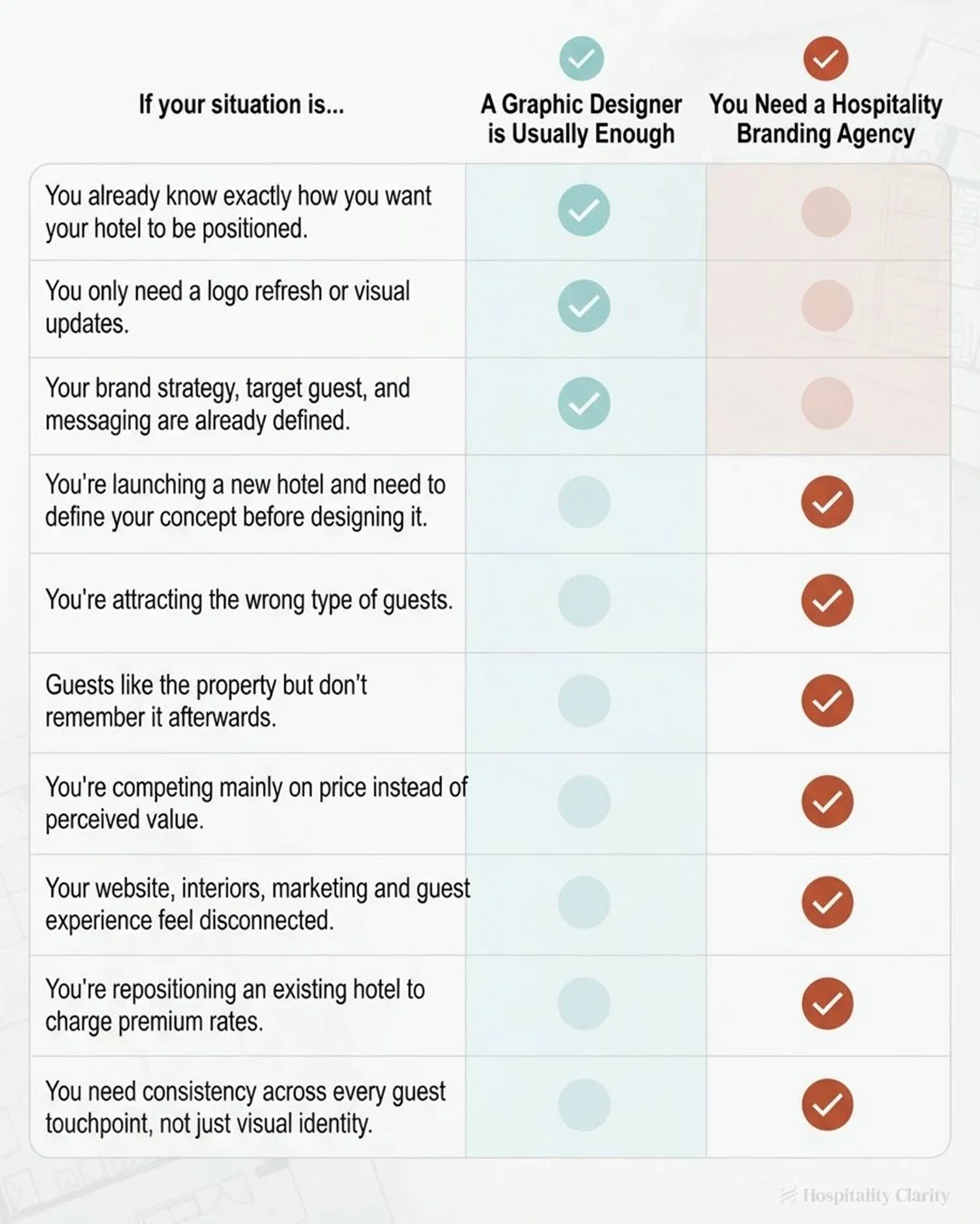 Is a graphic designer enough for your hospitality business branding?