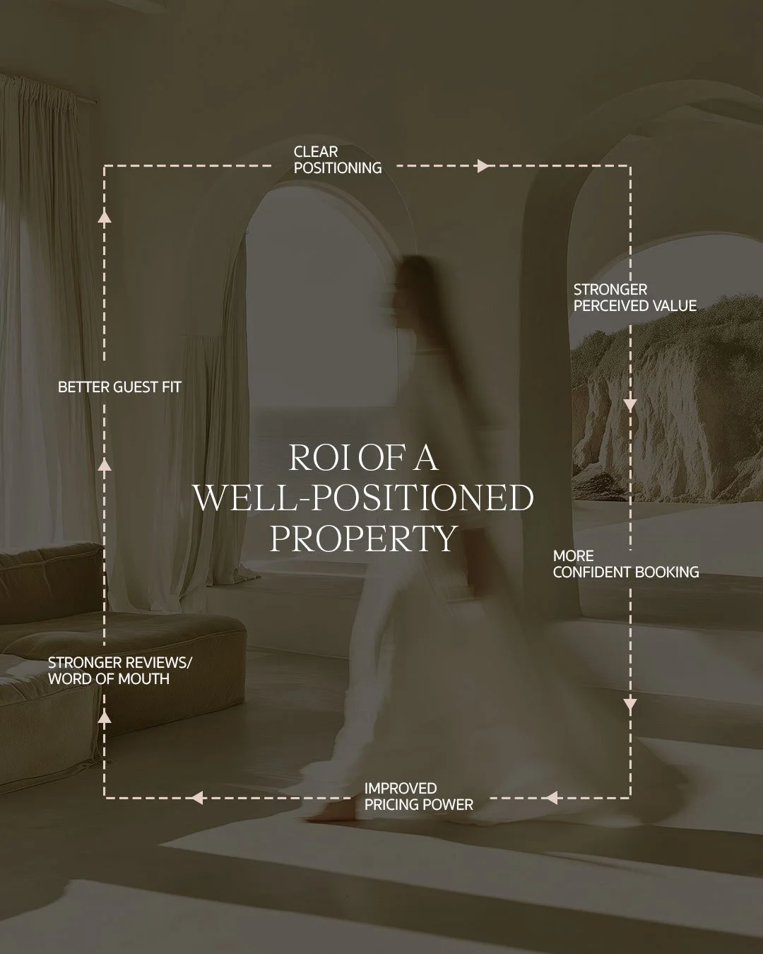 Contribution of hospitality branding to ROI