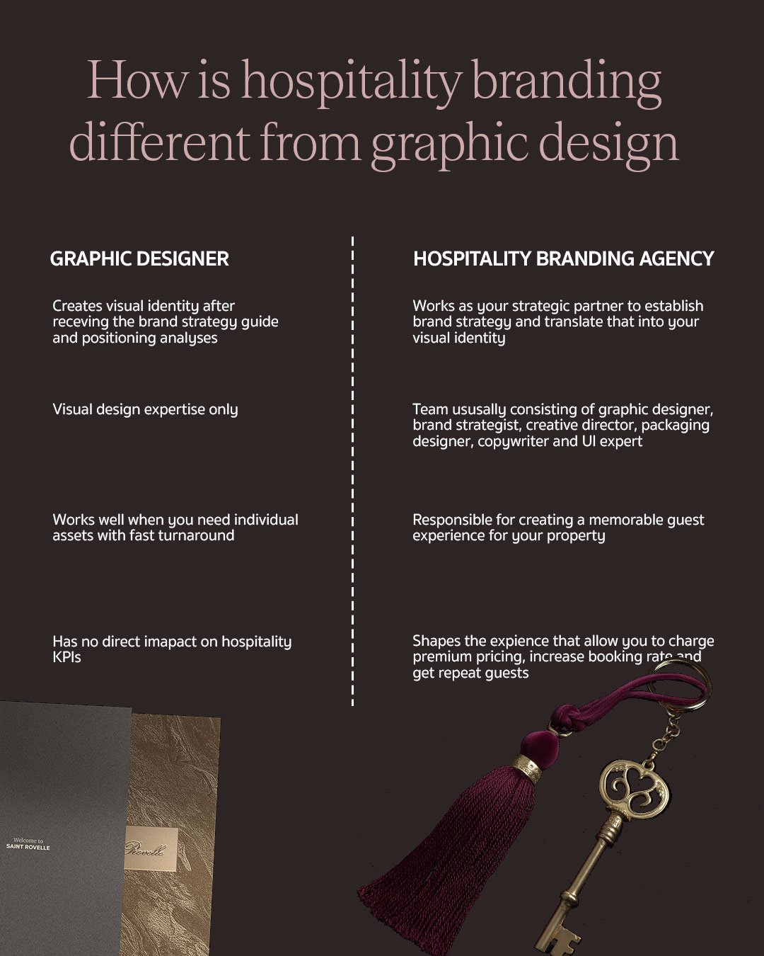 Comparison graphic outlining the key operational differences between hiring a solo graphic designer versus a full-service hospitality branding agency