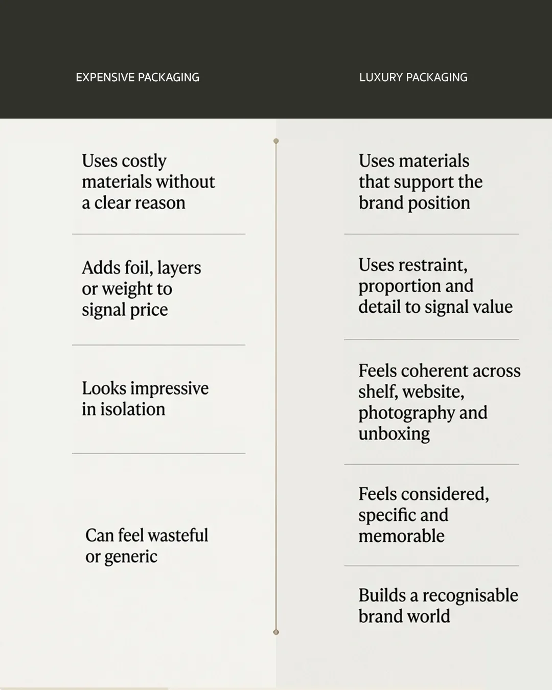 Comparison of expensive packaging and luxury packaging for premium brands.