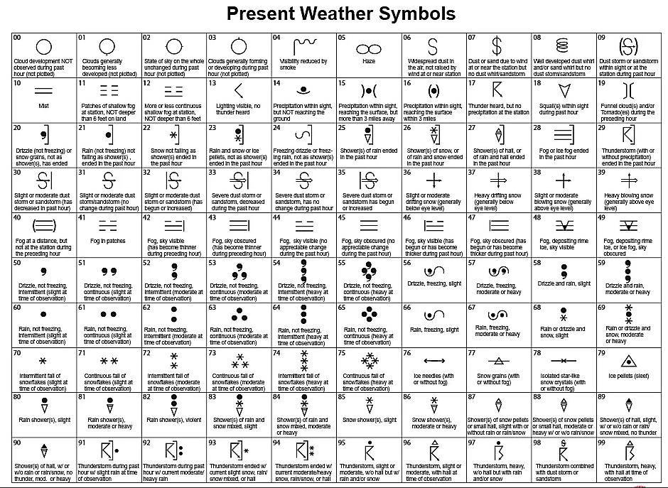 Against The Storm Map Symbols Meanings Guide