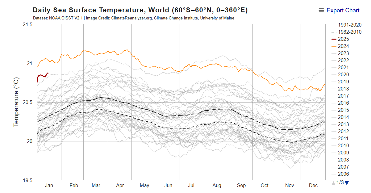 A Review of Weather and Climate in 2024 — STM Weather - Full Service ...