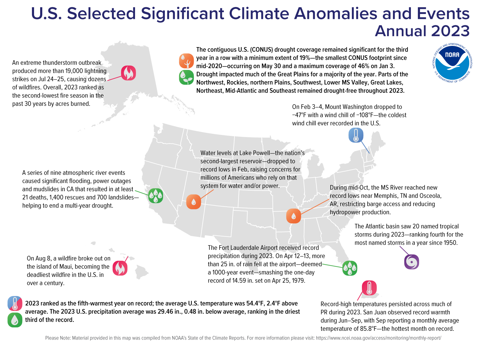 A Look Back at the Climate in 2023 — STM Weather - Full Service ...