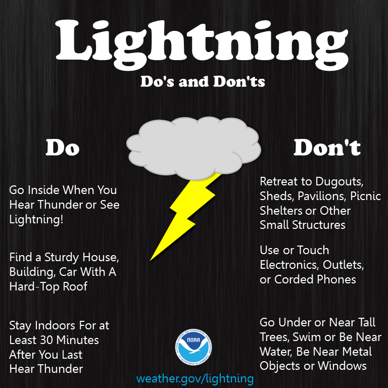 Lightning Safety Awareness Week — STM Weather Full Service Forensic