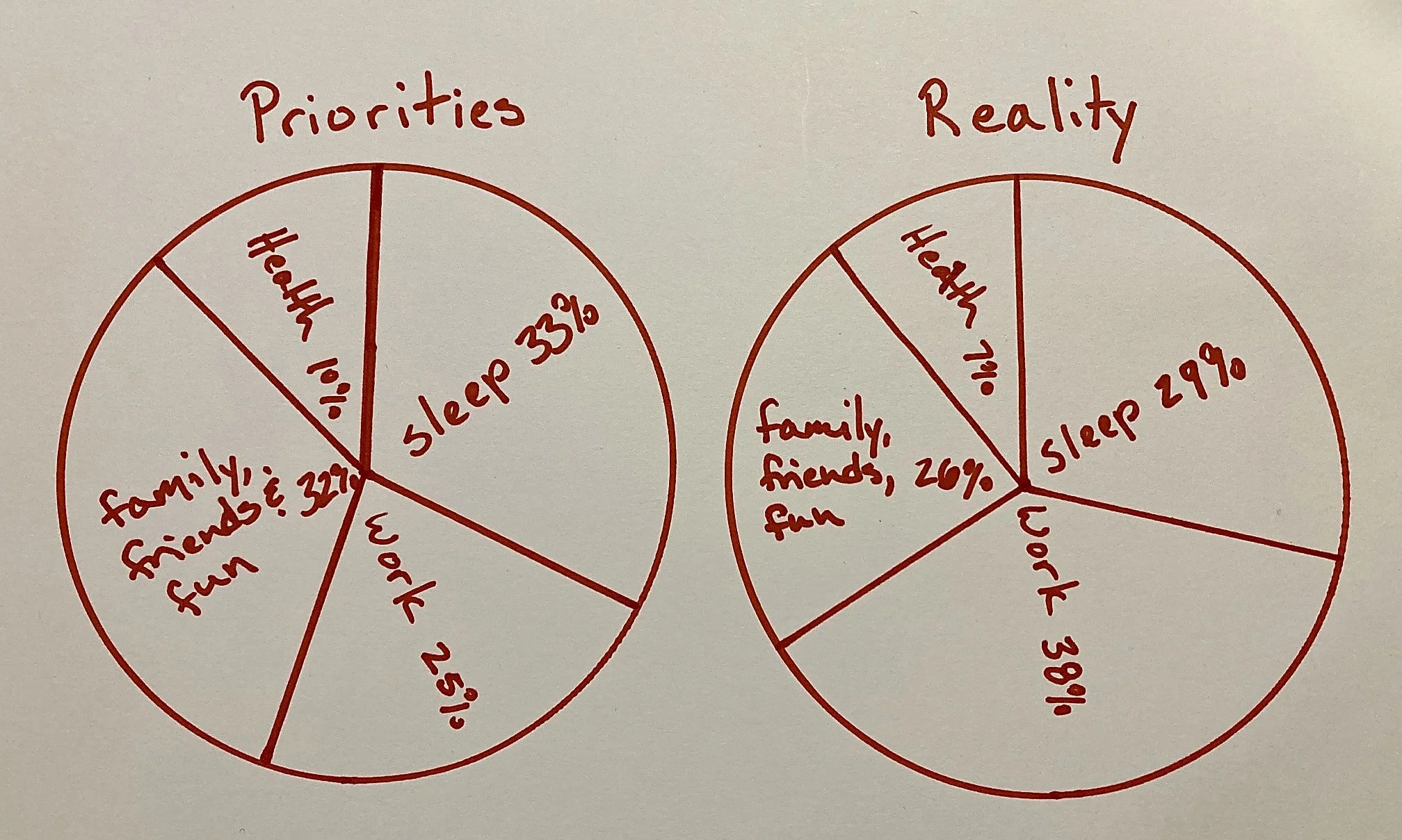 21. Align Your Time With Your Priorities