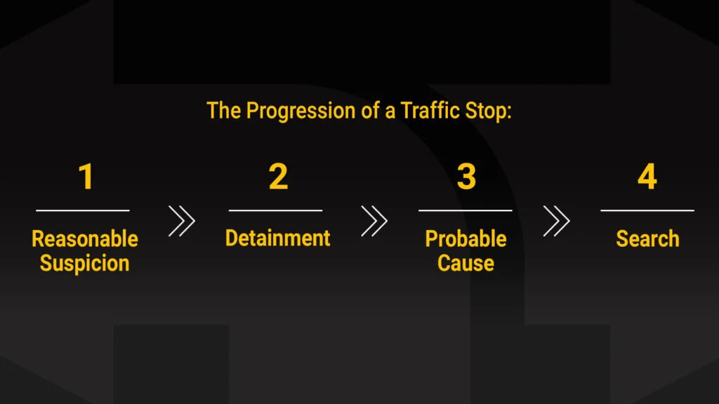 progression-of-traffic-stop-probable-cause-1024x576.jpeg