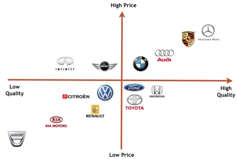 car company brand map