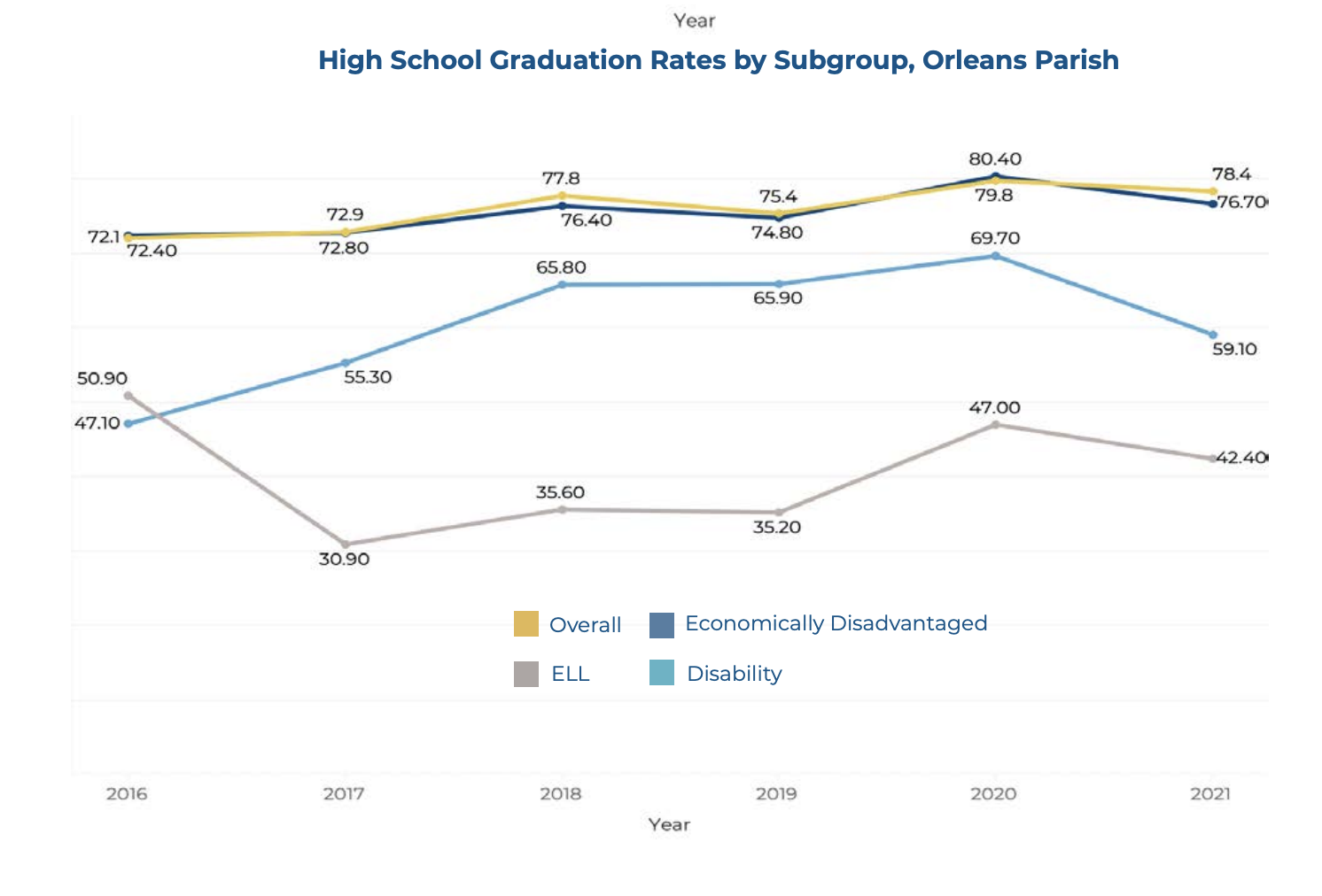 Arts Integration and Translanguaging