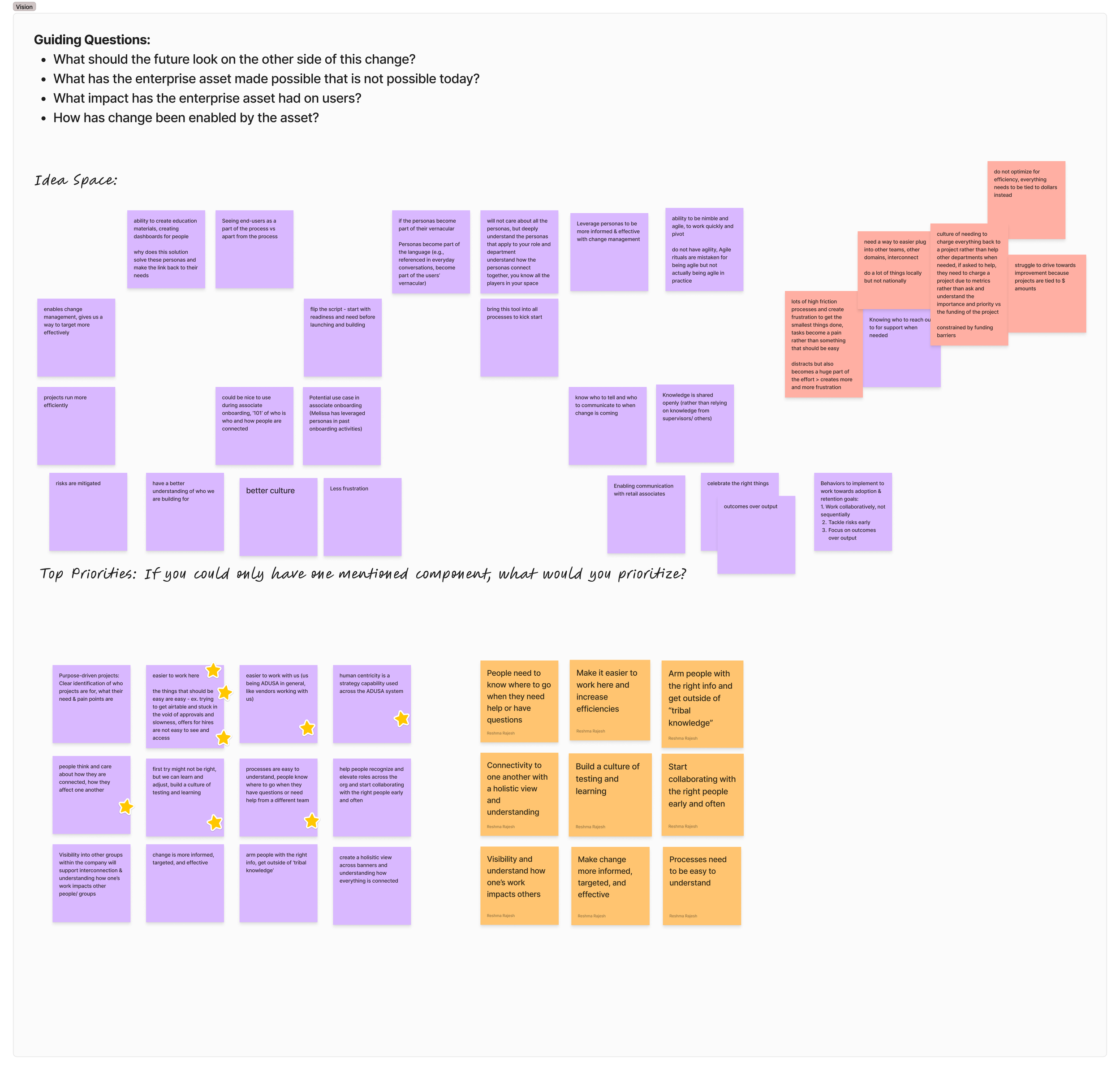 Visioning Workshop (FigJam)