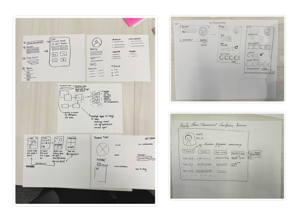 Co-Creation Sketches