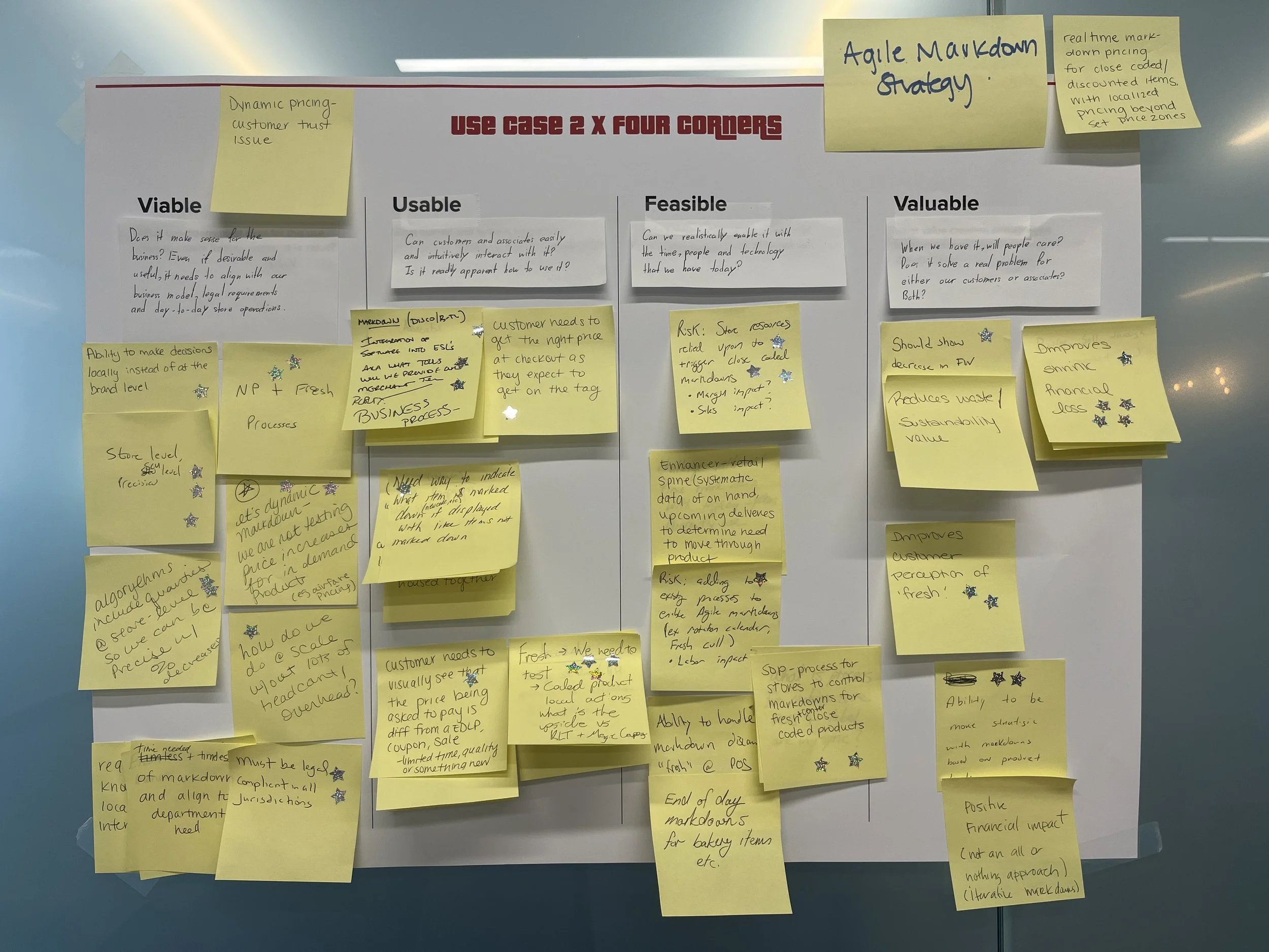 Activities 3 & 4: Each participant rotated through 4 breakout rooms, each focusing on ideating risks for a prioritized use case. Risks and rationale were then shared with the full group before moving into a final voting session.
