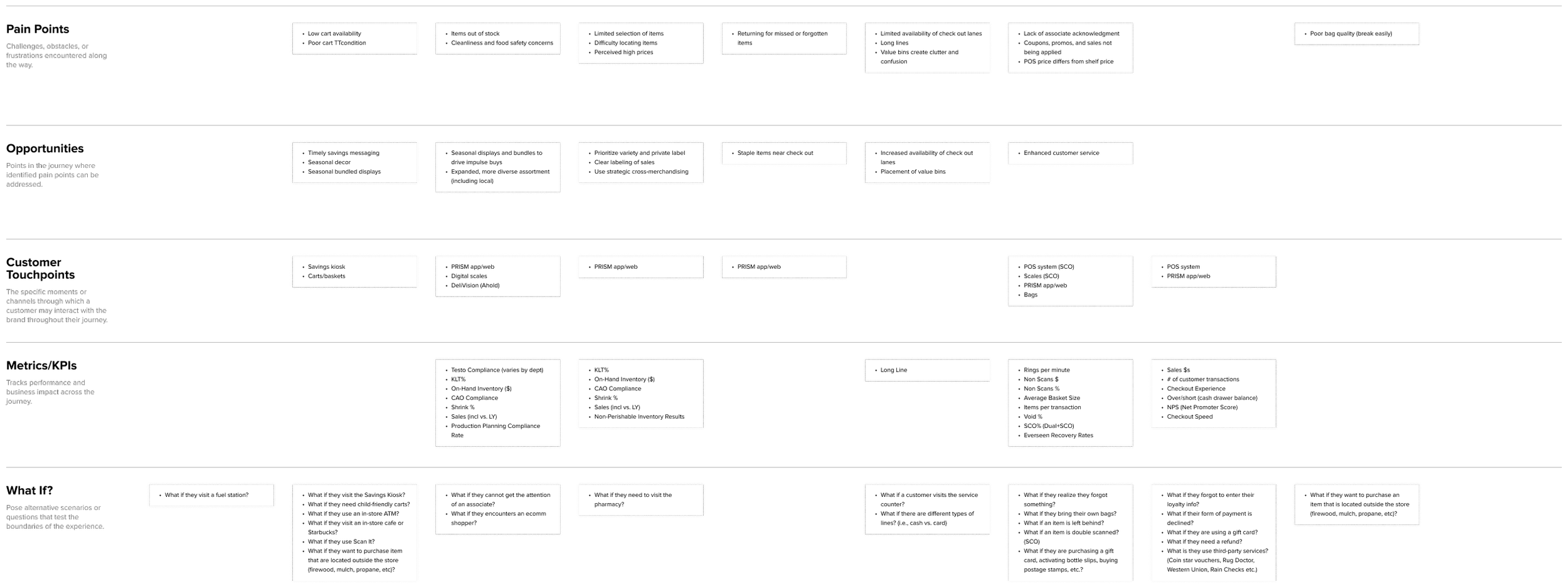 L1 End-to-End Customer Journey Map Pains, Opportunities, Touchpoints, Metrics & What If