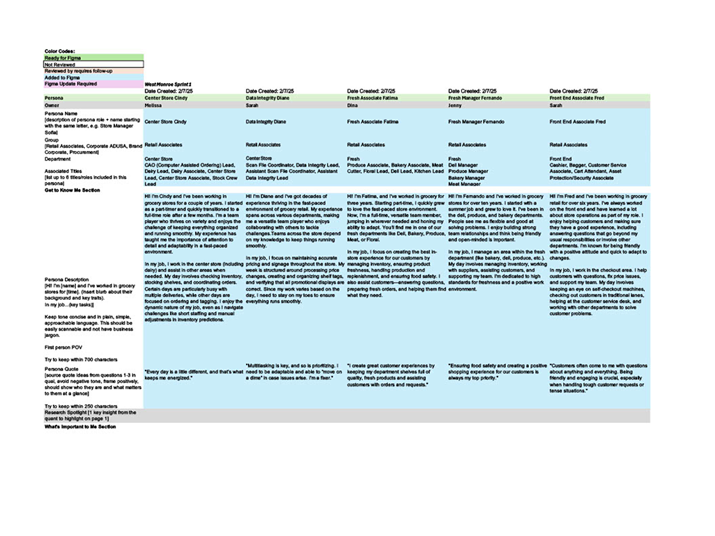 Synthesis Spreadsheet