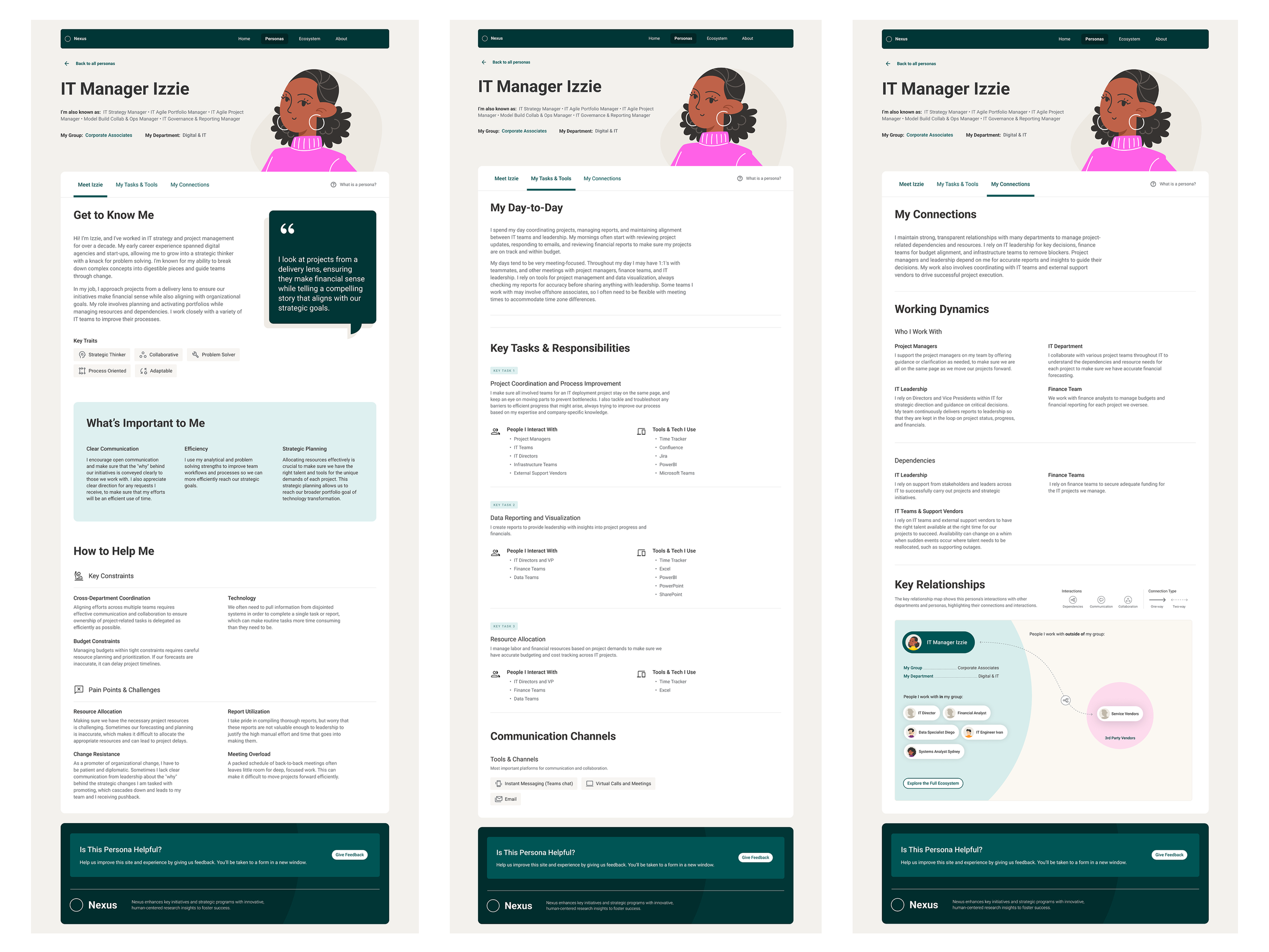 Persona Profile