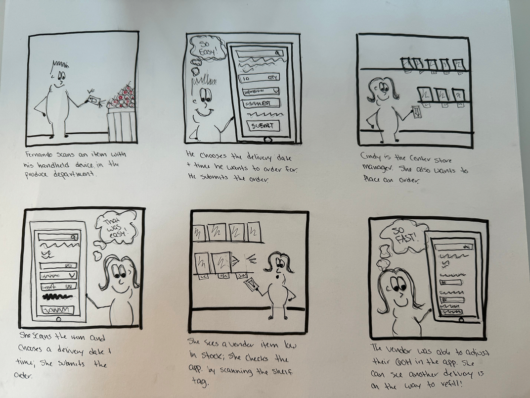 We sketched low-fidelity concepts of the best ideas resulting from ideation.