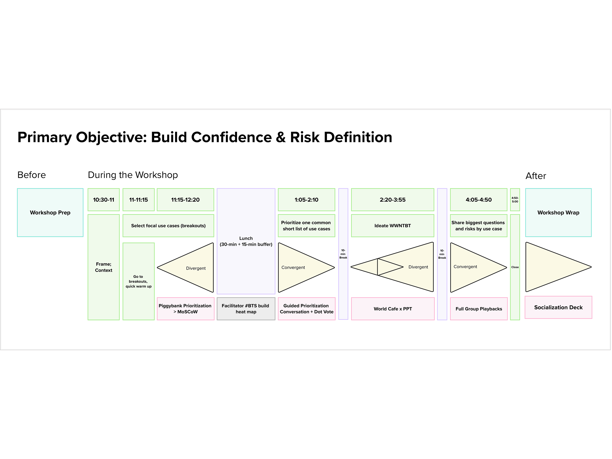 Early workshop framework sketch