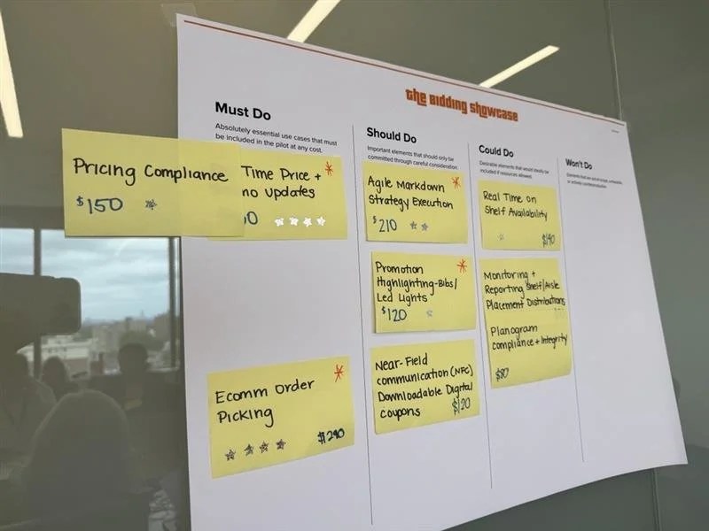 Activity 2:  All participants converged by leveraging MoSCoW to prioritize 4 use cases using rationale from activity 1 to support group discussion.