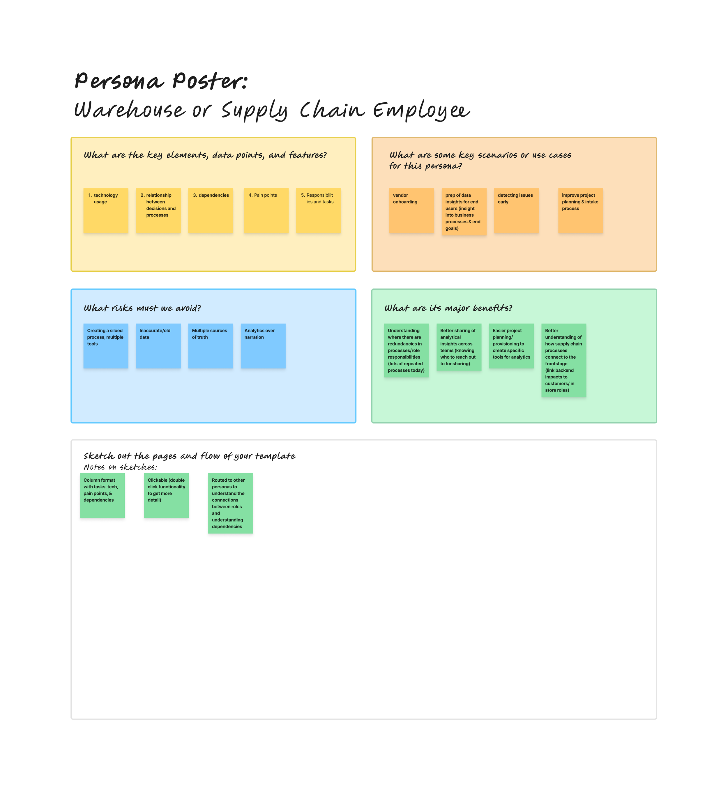 Persona Content Prioritization (FigJam)