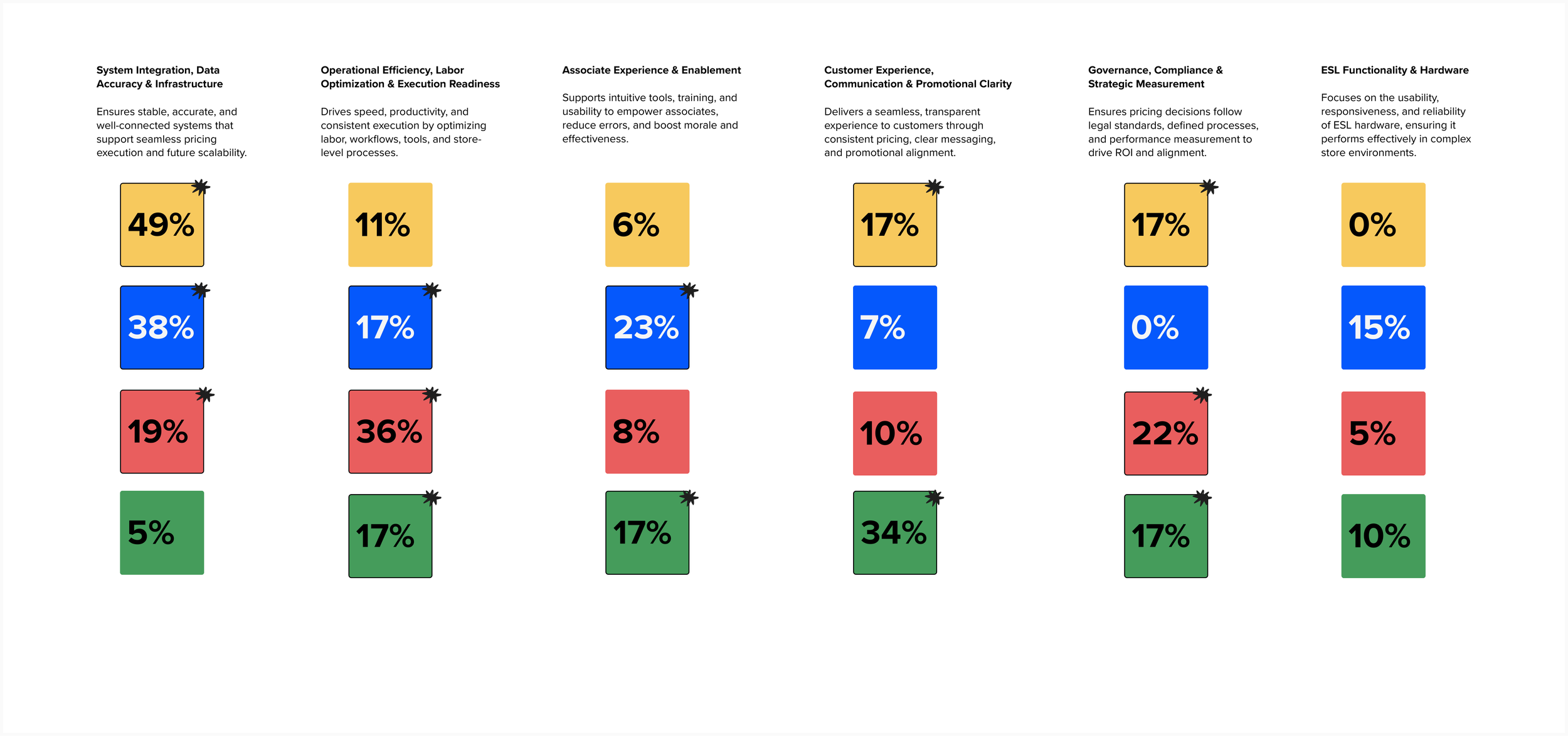 4. Lastly, we calculated totals for each use case as a percentage point for each risk theme to quantify our findings.