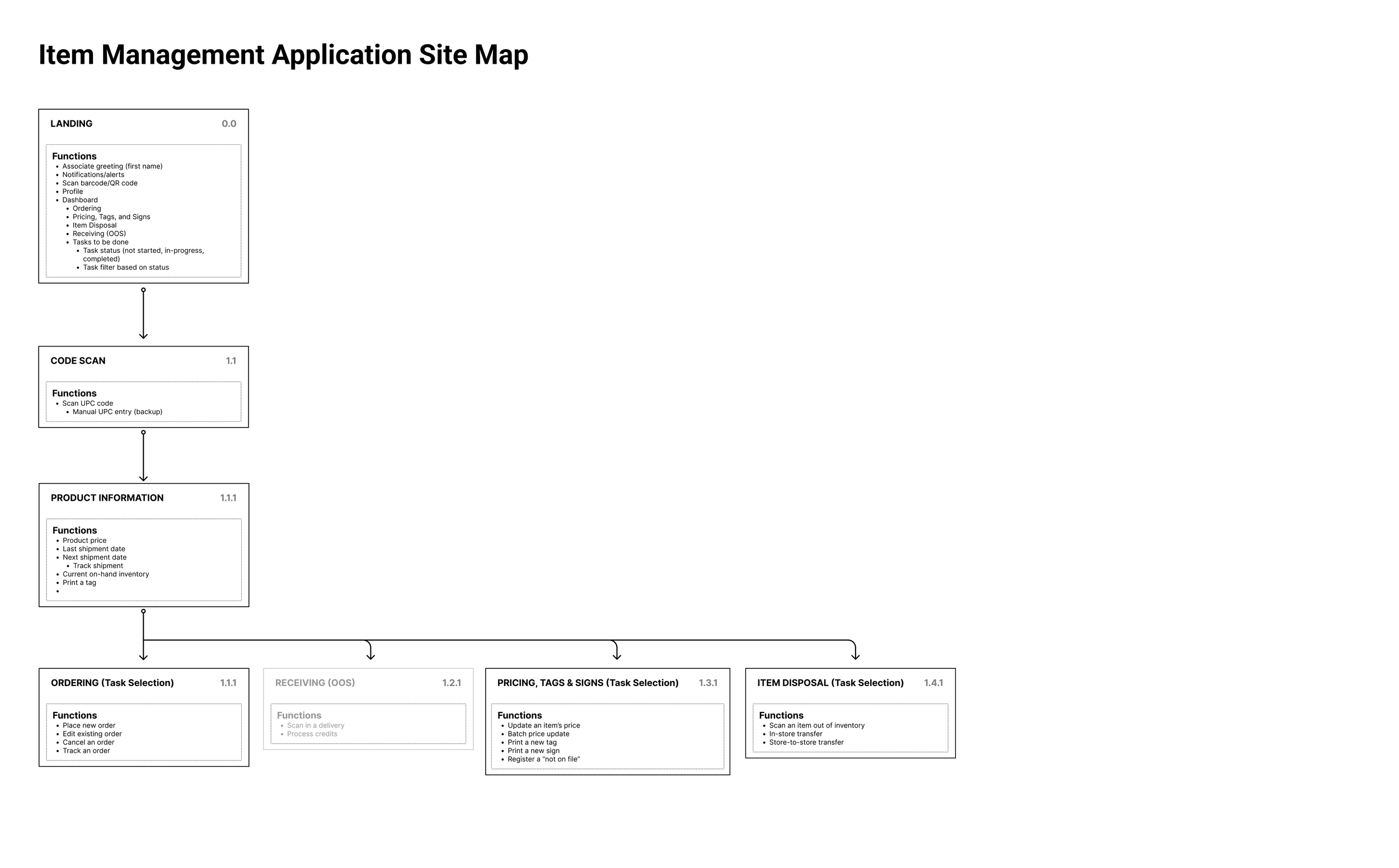 We defined the foundational information architecture by creating a high-level structural sitemap.