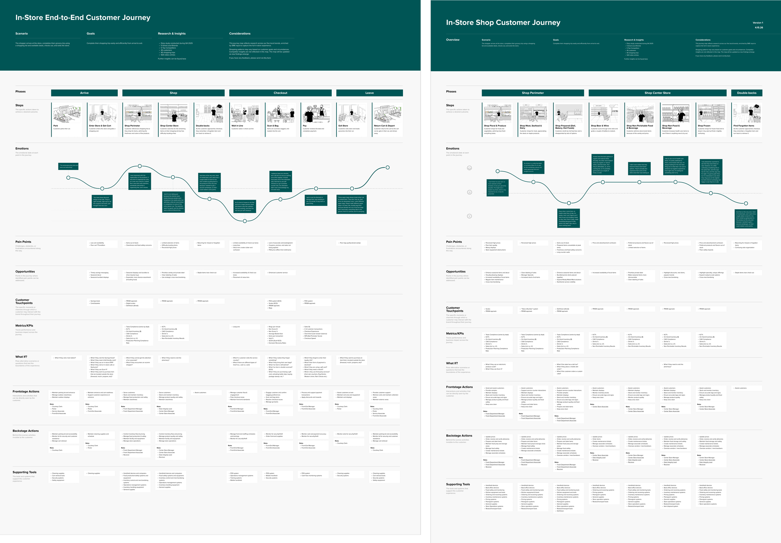 End-to-End and Shop Journey Maps