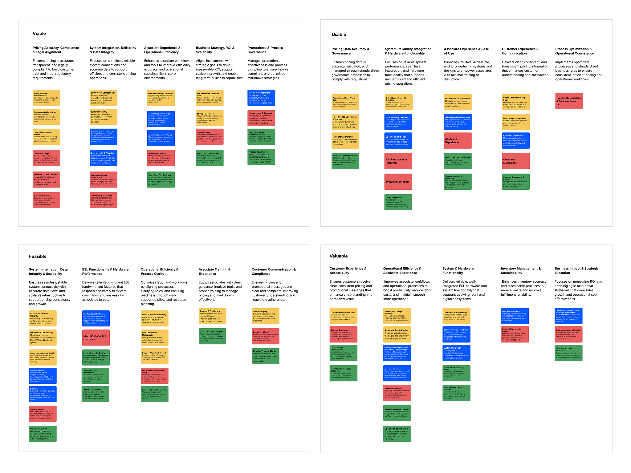 2. Next, we consolidated by creating 6 key themes across all use cases grouped by Viability, Usability, Feasibility and Value.