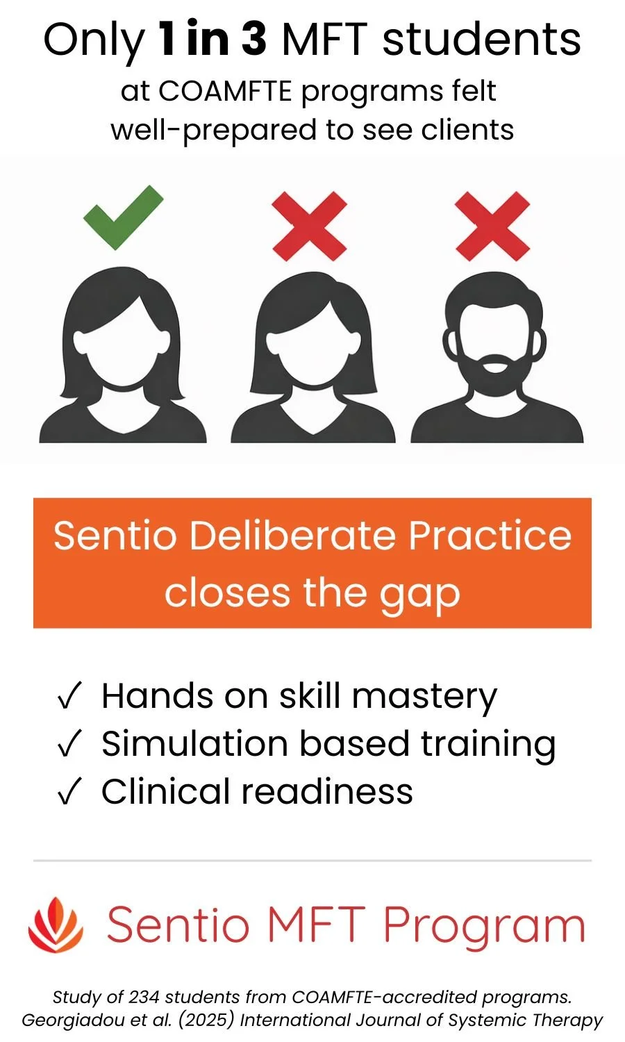 COMAFT students not feeling prepared 2025 study