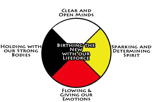 Medicine wheel used in Reiki with Marissa